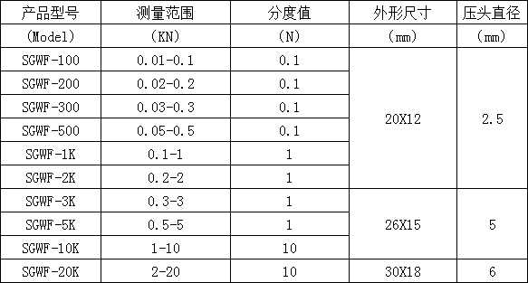 微型外置數(shù)顯測(cè)力計(jì)